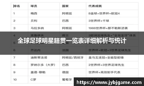 全球足球明星籍贯一览表详细解析与统计