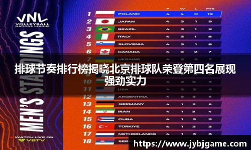 排球节奏排行榜揭晓北京排球队荣登第四名展现强劲实力