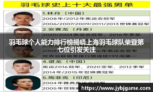 羽毛球个人能力排行榜揭晓上海羽毛球队荣登第七位引发关注